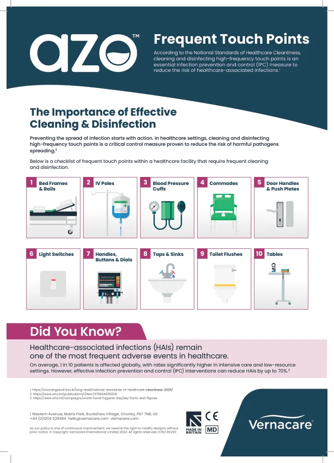 Azo™ Frequent Touch Points Poster Image