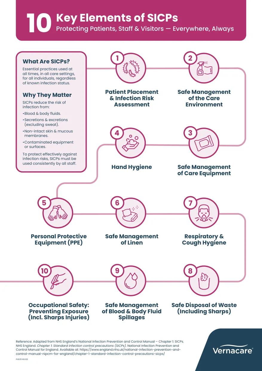 C32745 Standard Infection Control Precautions Poster v03 Image